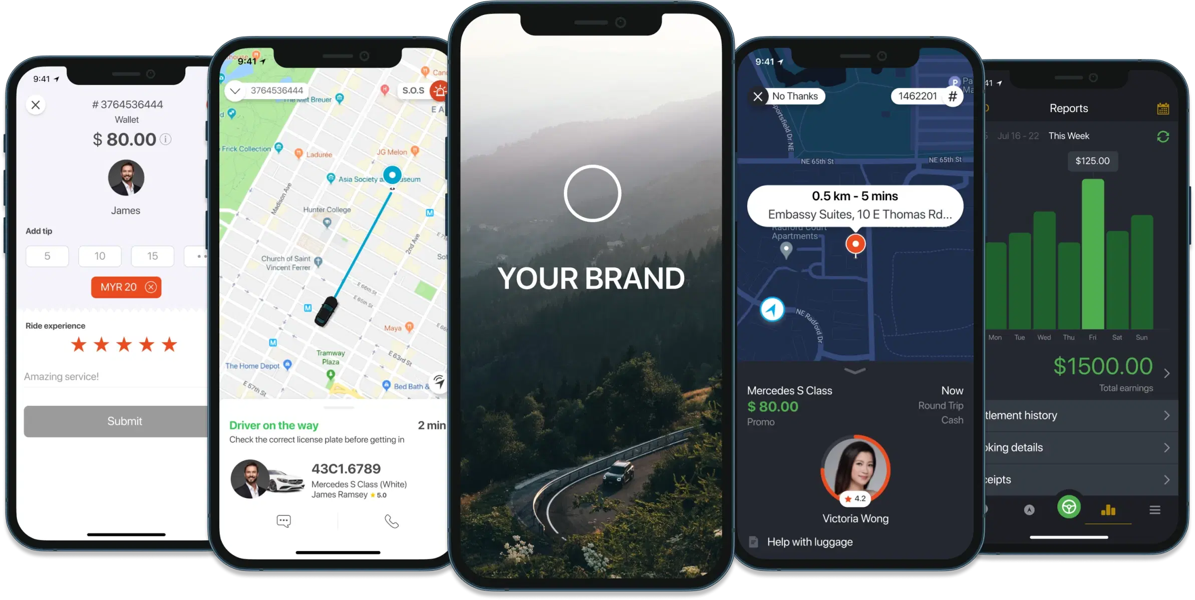 All Your App And YourBusiness